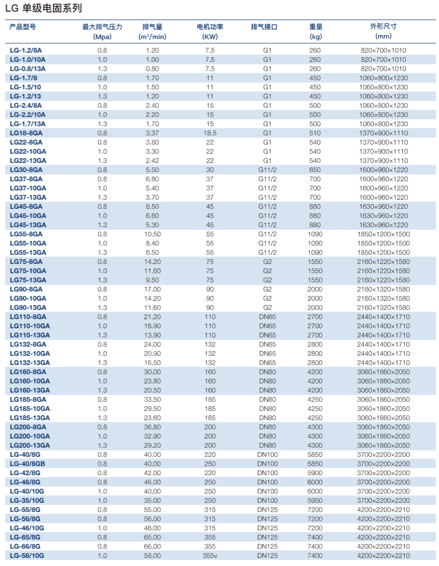 LG 单级电固系列.png LG 单级电固系列.png