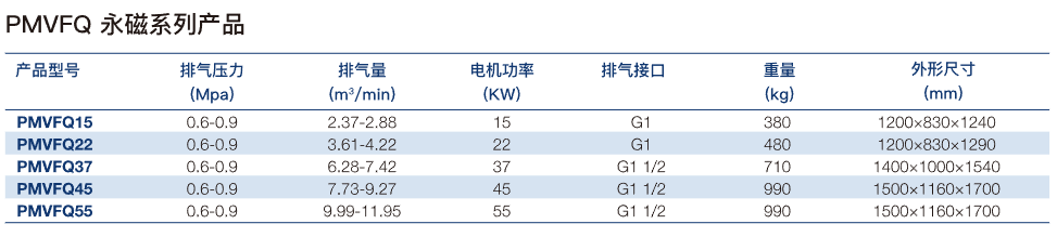 PMVFQ 永磁系列-1.png