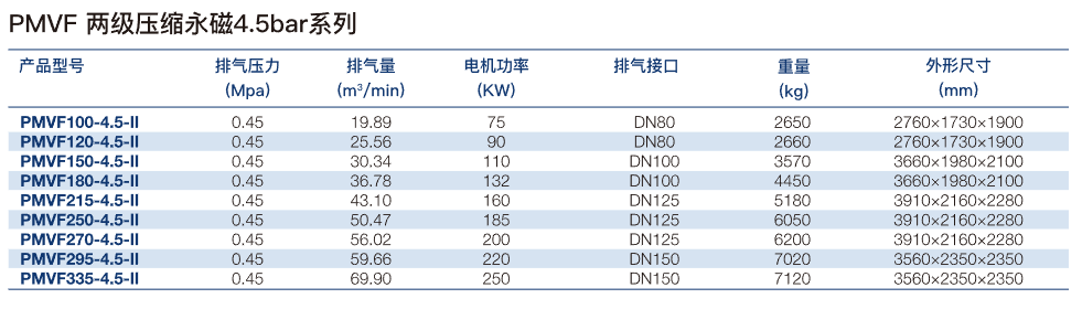 PMVF两级压缩4.5BAR.png PMVF两级压缩4.5BAR.png
