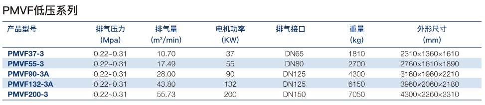 PMVF 低压系列-1.png PMVF 低压系列-1.png