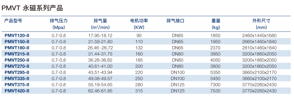 PMVT 永磁系列-1.png PMVT 永磁系列-1.png