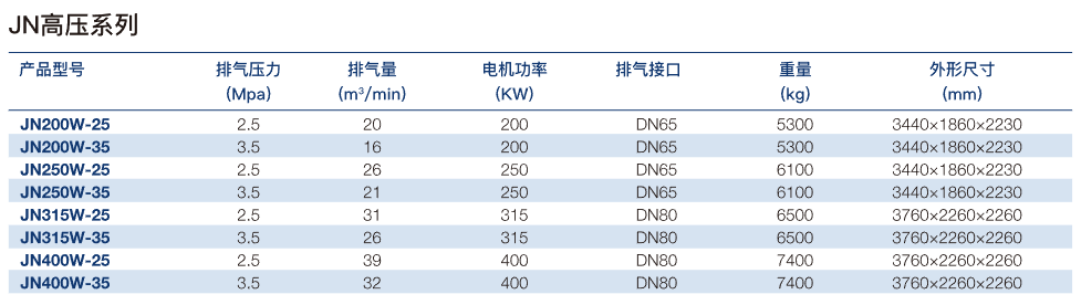 JN 高压系列-1.png