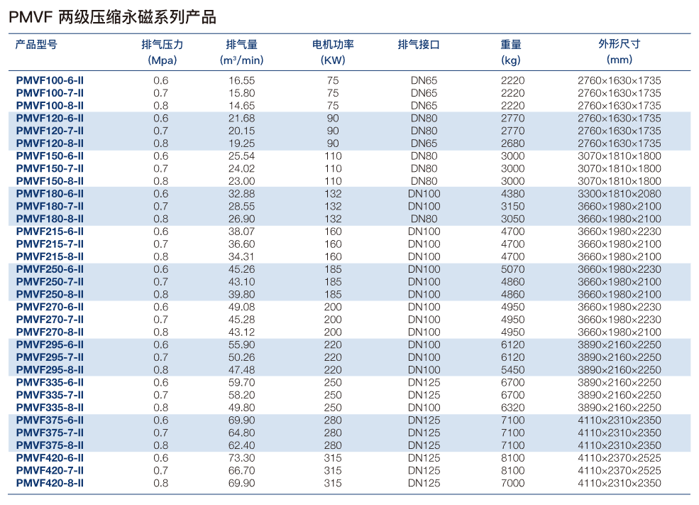 PMVF两级压缩永磁系列.png