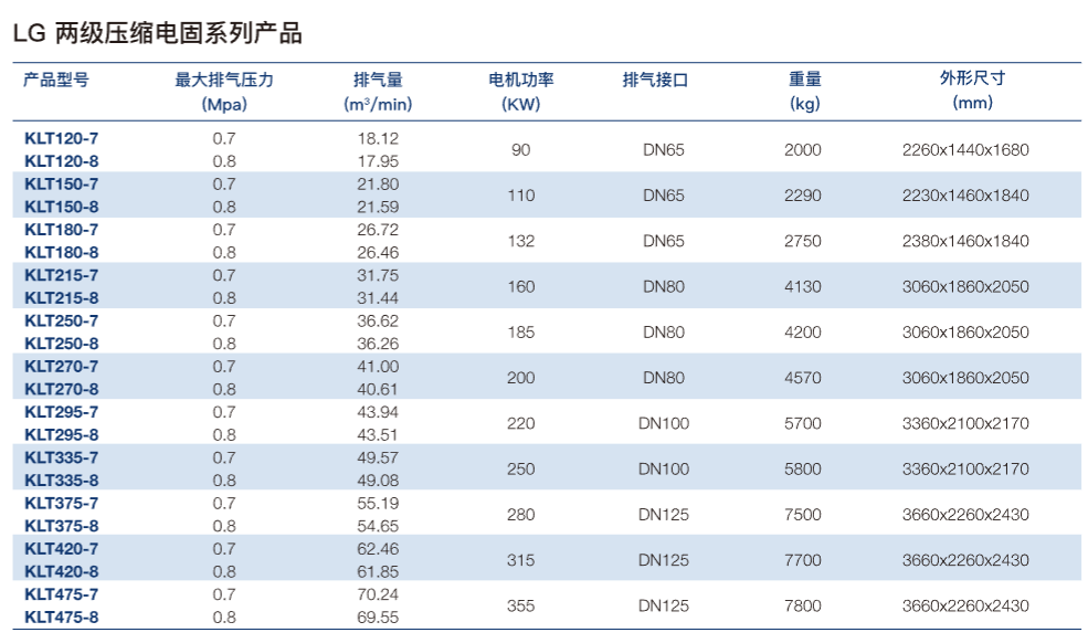 LG 两级压缩电固系列.png