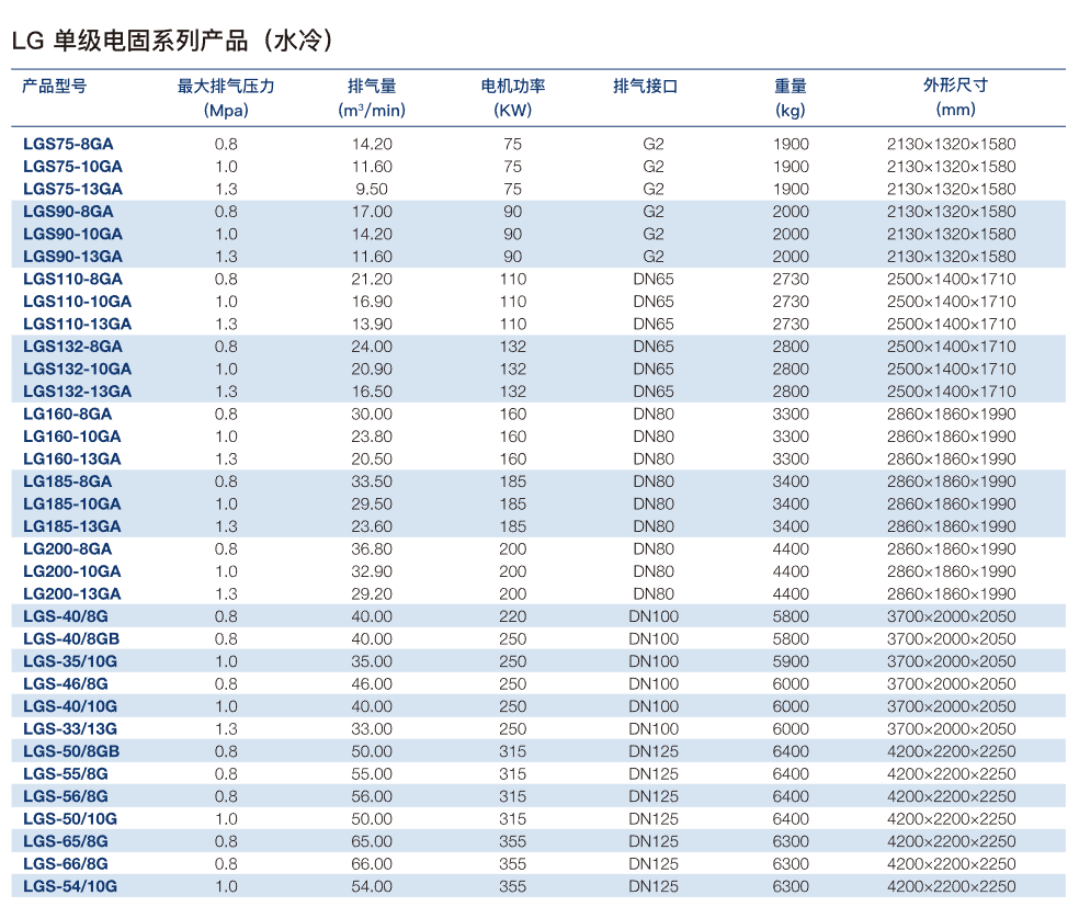 LG 单级电固系列产品（水冷）.png